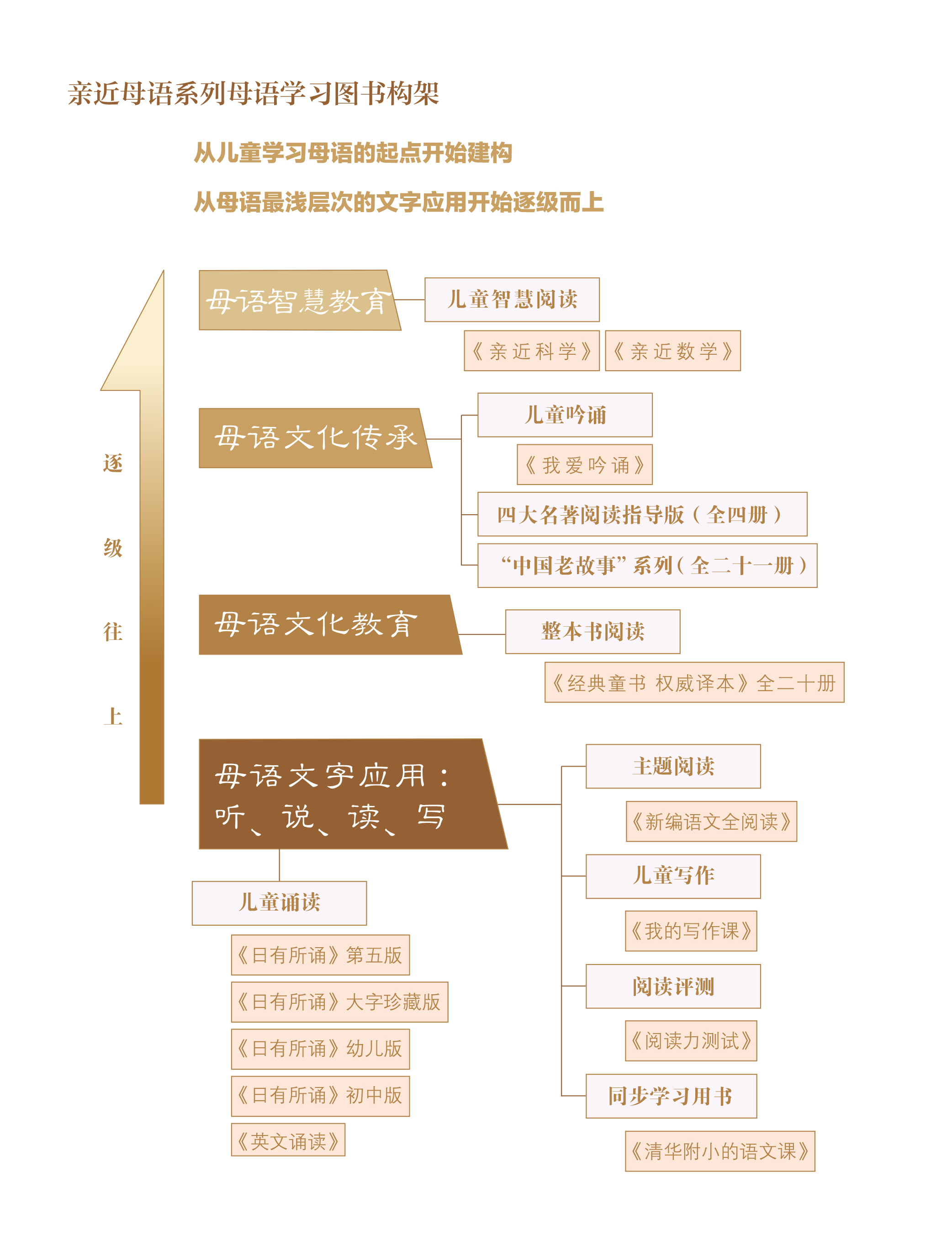 2021親近母語(yǔ)書(shū)目加封面-4.jpg